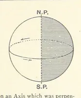 An illustration from Object Lessons in Geography for Standards I. II. & III (1899)