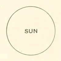 An illustration from Object Lessons in Geography for Standards I. II. & III (1899)