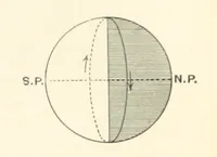 An illustration from Object Lessons in Geography for Standards I. II. & III (1899)
