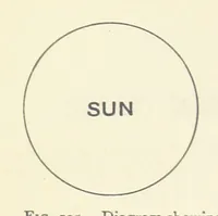 An illustration from Object Lessons in Geography for Standards I. II. & III (1899)