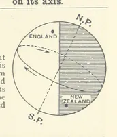 An illustration from Object Lessons in Geography for Standards I. II. & III (1899)