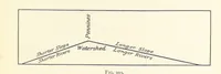 An illustration from Object Lessons in Geography for Standards I. II. & III (1899)