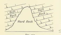 An illustration from Object Lessons in Geography for Standards I. II. & III (1899)