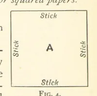 An illustration from Object Lessons in Geography for Standards I. II. & III (1899)