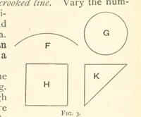 An illustration from Object Lessons in Geography for Standards I. II. & III (1899)