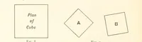 An illustration from Object Lessons in Geography for Standards I. II. & III (1899)