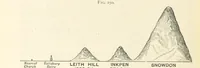 An illustration from Object Lessons in Geography for Standards I. II. & III (1899)