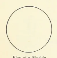 An illustration from Object Lessons in Geography for Standards I. II. & III (1899)