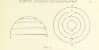 An illustration from Object Lessons in Geography for Standards I. II. & III (1899)