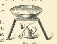 An illustration from Object Lessons in Geography for Standards I. II. & III (1899)