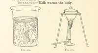 An illustration from Object Lessons in Geography for Standards I. II. & III (1899)