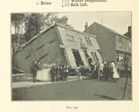 An illustration from Object Lessons in Geography for Standards I. II. & III (1899)