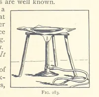 An illustration from Object Lessons in Geography for Standards I. II. & III (1899)