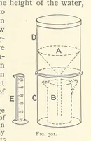 An illustration from Object Lessons in Geography for Standards I. II. & III (1899)