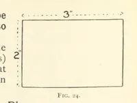 An illustration from Object Lessons in Geography for Standards I. II. & III (1899)
