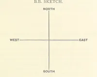 An illustration from Object Lessons in Geography for Standards I. II. & III (1899)