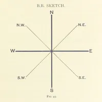 An illustration from Object Lessons in Geography for Standards I. II. & III (1899)