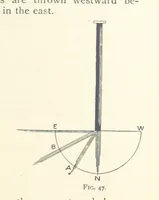 An illustration from Object Lessons in Geography for Standards I. II. & III (1899)
