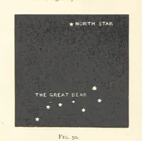 An illustration from Object Lessons in Geography for Standards I. II. & III (1899)