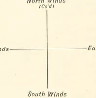 An illustration from Object Lessons in Geography for Standards I. II. & III (1899)