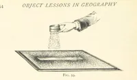 An illustration from Object Lessons in Geography for Standards I. II. & III (1899)