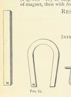 An illustration from Object Lessons in Geography for Standards I. II. & III (1899)