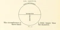 An illustration from Object Lessons in Geography for Standards I. II. & III (1899)