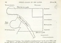 An illustration from Biography and History of the Indians of North America ... also a history of their wars ... Likewise exhibiting an analysis of the ... authors, who have written upon ... the first peopling of America. Third edition, with ... additions ... corrections and ... engravings (1837)