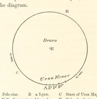 Picture 6 of 16 from On the Cause Date and Duration of the last Glacial Epoch of Geology, and the probable antiquity of man. With an investigation and description of a new movement of the earth (1873), leaf 124