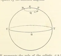 An illustration from On the Cause Date and Duration of the last Glacial Epoch of Geology, and the probable antiquity of man. With an investigation and description of a new movement of the earth (1873)