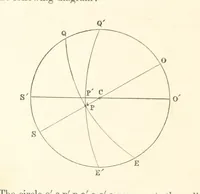 An illustration from On the Cause Date and Duration of the last Glacial Epoch of Geology, and the probable antiquity of man. With an investigation and description of a new movement of the earth (1873)