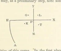 An illustration from On the Cause Date and Duration of the last Glacial Epoch of Geology, and the probable antiquity of man. With an investigation and description of a new movement of the earth (1873)