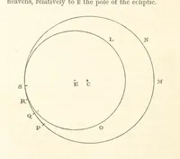 An illustration from On the Cause Date and Duration of the last Glacial Epoch of Geology, and the probable antiquity of man. With an investigation and description of a new movement of the earth (1873)