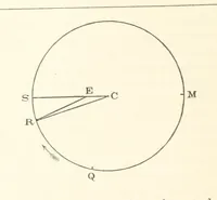An illustration from On the Cause Date and Duration of the last Glacial Epoch of Geology, and the probable antiquity of man. With an investigation and description of a new movement of the earth (1873)