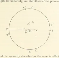 Picture 14 of 16 from On the Cause Date and Duration of the last Glacial Epoch of Geology, and the probable antiquity of man. With an investigation and description of a new movement of the earth (1873), leaf 227