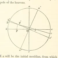 An illustration from On the Cause Date and Duration of the last Glacial Epoch of Geology, and the probable antiquity of man. With an investigation and description of a new movement of the earth (1873)
