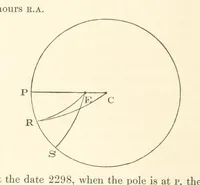 An illustration from On the Cause Date and Duration of the last Glacial Epoch of Geology, and the probable antiquity of man. With an investigation and description of a new movement of the earth (1873)