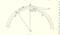 An illustration from Lehrbuch der Geographie. Mit zahlreichen Figuren und Karten. Heft. 1 (1886)