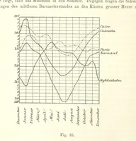 An illustration from Lehrbuch der Geographie. Mit zahlreichen Figuren und Karten. Heft. 1 (1886)