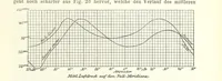 An illustration from Lehrbuch der Geographie. Mit zahlreichen Figuren und Karten. Heft. 1 (1886)