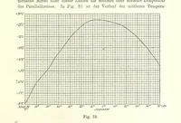 An illustration from Lehrbuch der Geographie. Mit zahlreichen Figuren und Karten. Heft. 1 (1886)