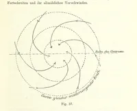 An illustration from Lehrbuch der Geographie. Mit zahlreichen Figuren und Karten. Heft. 1 (1886)