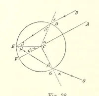 An illustration from Lehrbuch der Geographie. Mit zahlreichen Figuren und Karten. Heft. 1 (1886)