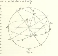 An illustration from Lehrbuch der Geographie. Mit zahlreichen Figuren und Karten. Heft. 1 (1886)