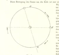 An illustration from Lehrbuch der Geographie. Mit zahlreichen Figuren und Karten. Heft. 1 (1886)