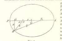 An illustration from Lehrbuch der Geographie. Mit zahlreichen Figuren und Karten. Heft. 1 (1886)