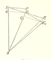 An illustration from Lehrbuch der Geographie. Mit zahlreichen Figuren und Karten. Heft. 1 (1886)