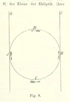 An illustration from Lehrbuch der Geographie. Mit zahlreichen Figuren und Karten. Heft. 1 (1886)
