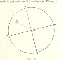 An illustration from Lehrbuch der Geographie. Mit zahlreichen Figuren und Karten. Heft. 1 (1886)