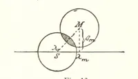 An illustration from Lehrbuch der Geographie. Mit zahlreichen Figuren und Karten. Heft. 1 (1886)